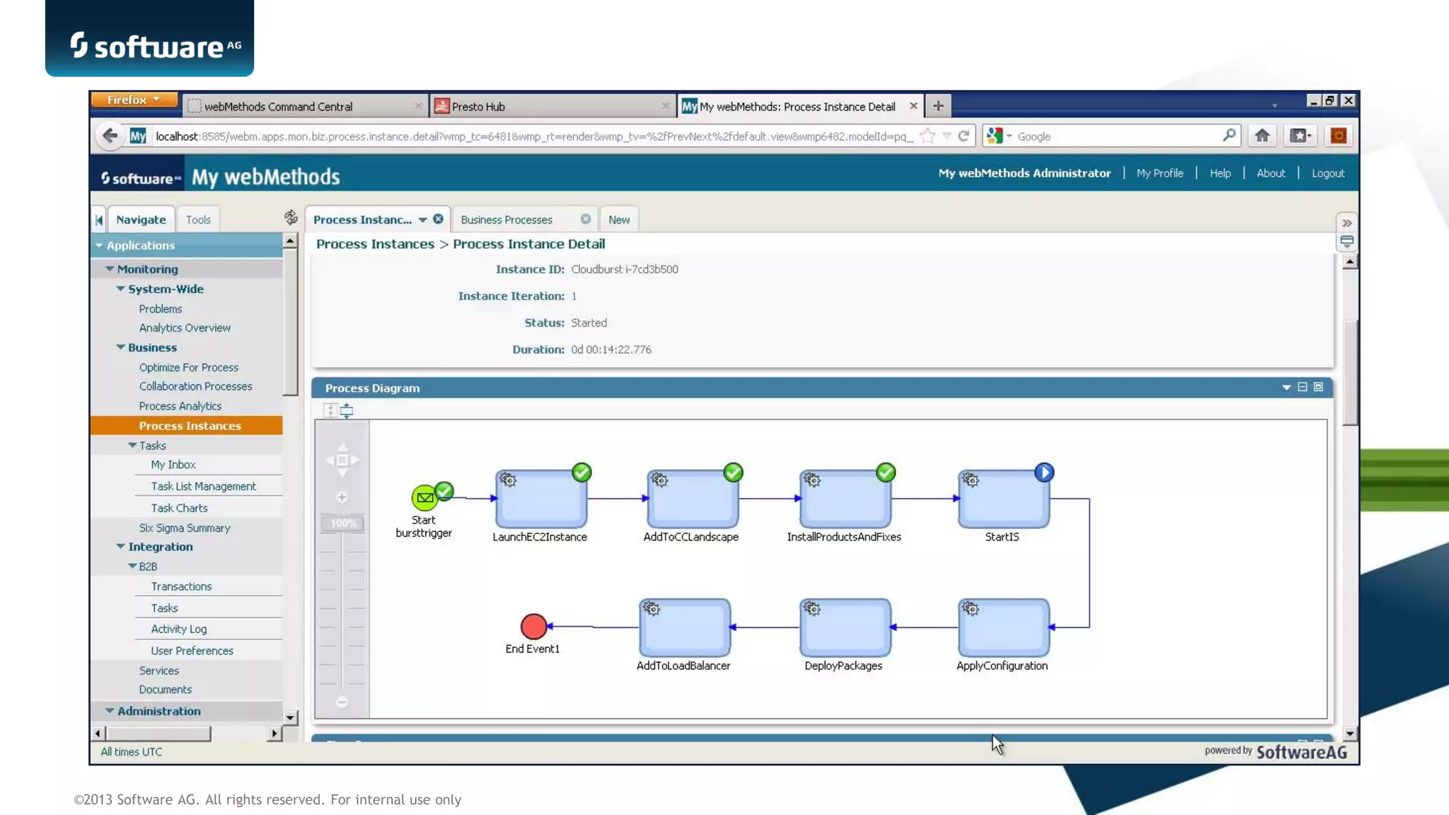 ©2013 Software AG. All rights reserved. For internal use only
