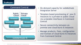 ©2013 Software AG. All rights reserved. For internal use only3 |
webMethods IS
Public
Cloud
Private
Cloud
IS Instance
Command Central
Command Central
IS Instance
IS Instance
IS Instance
IS Instance
IS Instance
• On-demand capacity for webMethods
Integration Server
• Template based provisioning of new IS
instances to a private or public Cloud
via scriptable interfaces in Command
Central
• Secure connectivity between on-
premise and cloud-burst IS instances
• Manage products, fixes, configuration
and licenses of cloud-burst IS instances
from Command Central
 