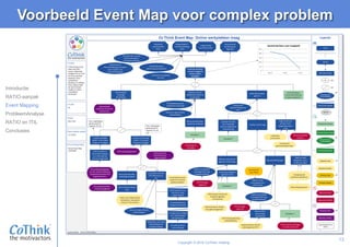Copyright © 2016 CoThink Holding
13
Voorbeeld Event Map voor complex problem
Introductie
RATIO-aanpak
Event Mapping
ProbleemAnalyse
RATIO en ITIL
Conclusies
 
