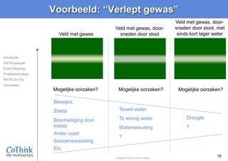 Copyright © 2016 CoThink Holding
18
Veld met gewas
Mogelijke oorzaken?
Beestjes
Ziekte
Beschadiging door
traktor
Ander soort
Seizoenswisseling
Etc.
Veld met gewas, door-
sneden door sloot, met
sinds kort lager water
Mogelijke oorzaken?
Teveel water
Te weinig water
Watervervuiling
?
Mogelijke oorzaken?
Droogte
?
Veld met gewas, door-
sneden door sloot
Voorbeeld: “Verlept gewas”
Introductie
RATIO-aanpak
Event Mapping
ProbleemAnalyse
RATIO en ITIL
Conclusies
 