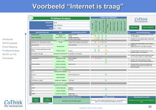 Copyright © 2016 CoThink Holding
23
Voorbeeld “Internet is traag”
ONDERWERP
AFWIJKING
NORM
Websites laden Onderwerp/product/ Software opstarten V X 1 V V V V 1 Verklaar niet omdat software starten op zelfde
dienst Printen X V V V V PC niet traag is
Traag (<500 Kbps) Afwijking van de norm Volledig onderbroken ? ? 2 V V V
Periodiek onbeschikbaar ? 2 V V V 2 Verklaart als oude software alleen invloed heeft
WANNEER? op de performance
Zaterdag 7 Mei, eerste gebruik Internet 1e keer Vrijdag 6 Mei bij laatste internet gebruik V ? 4 X 6 V
(rond 9:00 am) (rond 12:00 am) 3
Verklaart niet omdat probleem router software
invloed zou
Na eerste keer V V hebben op alle PC's, niet alleen op kantoor.
Iedere 10 minuten gedurende een halve
minuut Patroon in de tijd Continue V V ? 7 4 Onwaarschijnlijk dat Internet drukte op 7 Mei
significant anders is dan daarvoor
Bij oproepen web page Momenten in leven van item Bij verwerken in de browser V
5 Verklaart niet omdat drukte op Internet op alle
WAAR? PC's en iPhone invloed zou moeten hebben
op kantoor PC Geografische locatie op PC in garage X 3 X 5 V
op iPhone V 6 Verklaart niet omdat wijziging in browser
Locatie in proces V software pas na ontstaan probleem gedaan is
V
Bij alle websites Locatie op onderwerp Alleen knmi.nl V 7 Verklaart alleen als storende activiteiten van
weerstation overeenkomen met patroon van
Patroon op onderwerp V Internet traagheid
HOEVEEL?
n.v.t. Aantal van het onderwerp n.v.t.
6 per uur Aantal afwijkingen meer of minder per uur V
n.v.t. Aantal meldingen
<500 Kbps ipv 4 Mbps Grootte van 1 afwijking > 500 Kbps V
WELKE TREND?
n.v.t. In aantal van het onderwerp
stabiel In aantal afwijkingen oplopend V
afnemend V
n.v.t. In aantal meldingen
Stabiel In grootte van afwijking Steeds erger V
Steeds minder erg V
Versie 20160420 © Copyright CoThink Holding
AANTAL&AFMETINGONTWIKKLEING
BESCHRIJVING (IS) AFBAKENING (IS NIET)
Mogelijkeoorzaak8
PROBLEEM
Internet
Traag (<500 Kbps)
Snel (~ 4 Mbps)
ProbleemAnalyse
Mogelijkeoorzaak6
WAT
MOGELIJKE OORZAKEN
Geanalyseerde oorzaak
De buurman heeft zondag 8 Mei gedurende een uur zijn weerstation uit
gezet, en in die periode trad het probleem niet meer op
Verifiëren oorzaakMeest waarschijnlijke oorzaak
Weestation stoort UTP kabel op gevel
Weerstation buurman stoort op de UTP kabel op de
gevel
nr. Aanname/Verklaring
TIJDLOCATIE
Oudesoftwareinrouter
DrukteopInternet
Foutinbrowsersoftware
WeestationstoortUTPkabel
opgevel
PCistraag
Mogelijkeoorzaak7
Mogelijkeoorzaak10
Mogelijkeoorzaak9
OpenenK&V
Tijdlijn
Verticaal
Tijdlijn
Horizontaal
OpenPA Uitgebreid
Introductie
RATIO-aanpak
Event Mapping
ProbleemAnalyse
RATIO en ITIL
Conclusies
 