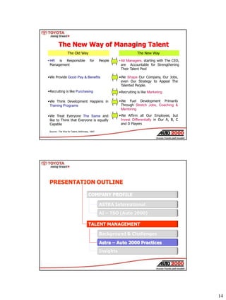 14
The New Way of Managing Talent
The Old Way The New Way
• HR is Responsible for People
Management
• All Managers, starti...