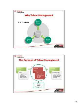 16
Why Talent Management
Winning
Concept
Winning
Concept
Winning
Team
Winning
System
Organization
Effectiveness
3 W Concep...