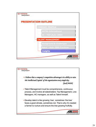 24
ASTRA International
AI – TSO (Auto 2000)
Background & Challenges
Astra – Auto 2000 Practices
PRESENTATION OUTLINE
TALEN...