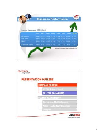 4
ASTRA International
AI – TSO (Auto 2000)
.
Background & Challenges
Astra – Auto 2000 Practices
Insights
PRESENTATION OUT...