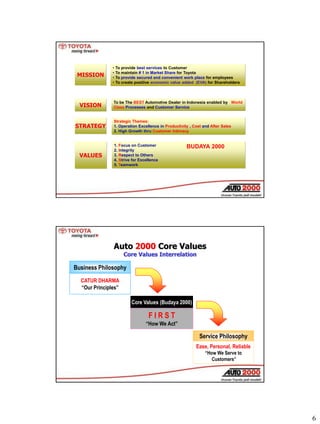 6
To be The BEST Automotive Dealer in Indonesia enabled by World
Class Processes and Customer Service
• To provide best se...