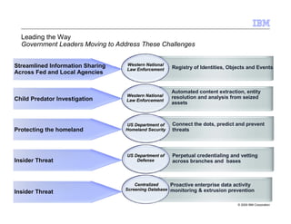 Defense Intelligence & The Information Challenge | PDF