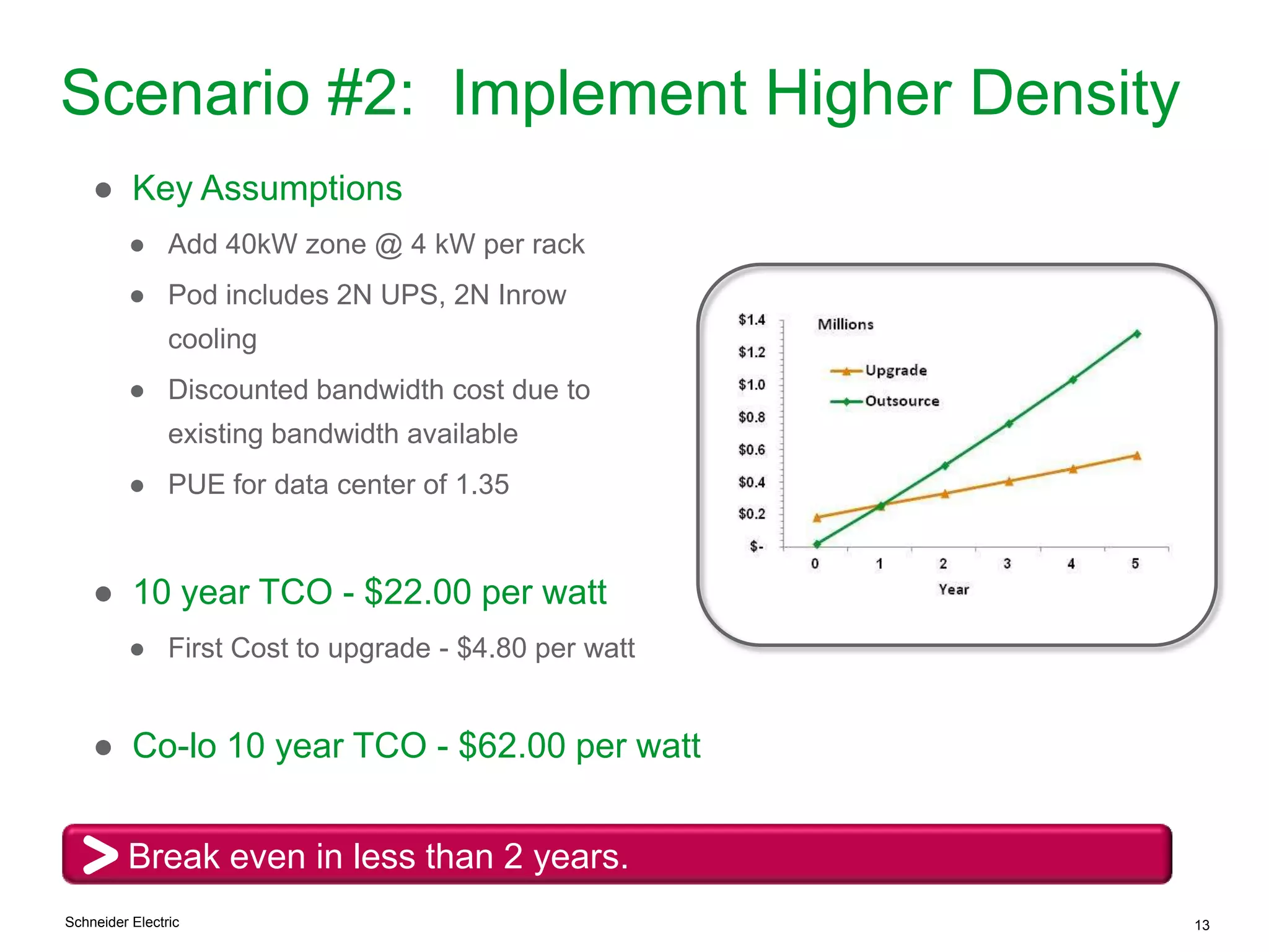 Schneider Electric 13
Scenario #2: Implement Higher Density
Break even in less than 2 years.
● Key Assumptions
● Add 40kW zone @ 4 kW per rack
● Pod includes 2N UPS, 2N Inrow
cooling
● Discounted bandwidth cost due to
existing bandwidth available
● PUE for data center of 1.35
● 10 year TCO - $22.00 per watt
● First Cost to upgrade - $4.80 per watt
● Co-lo 10 year TCO - $62.00 per watt
 