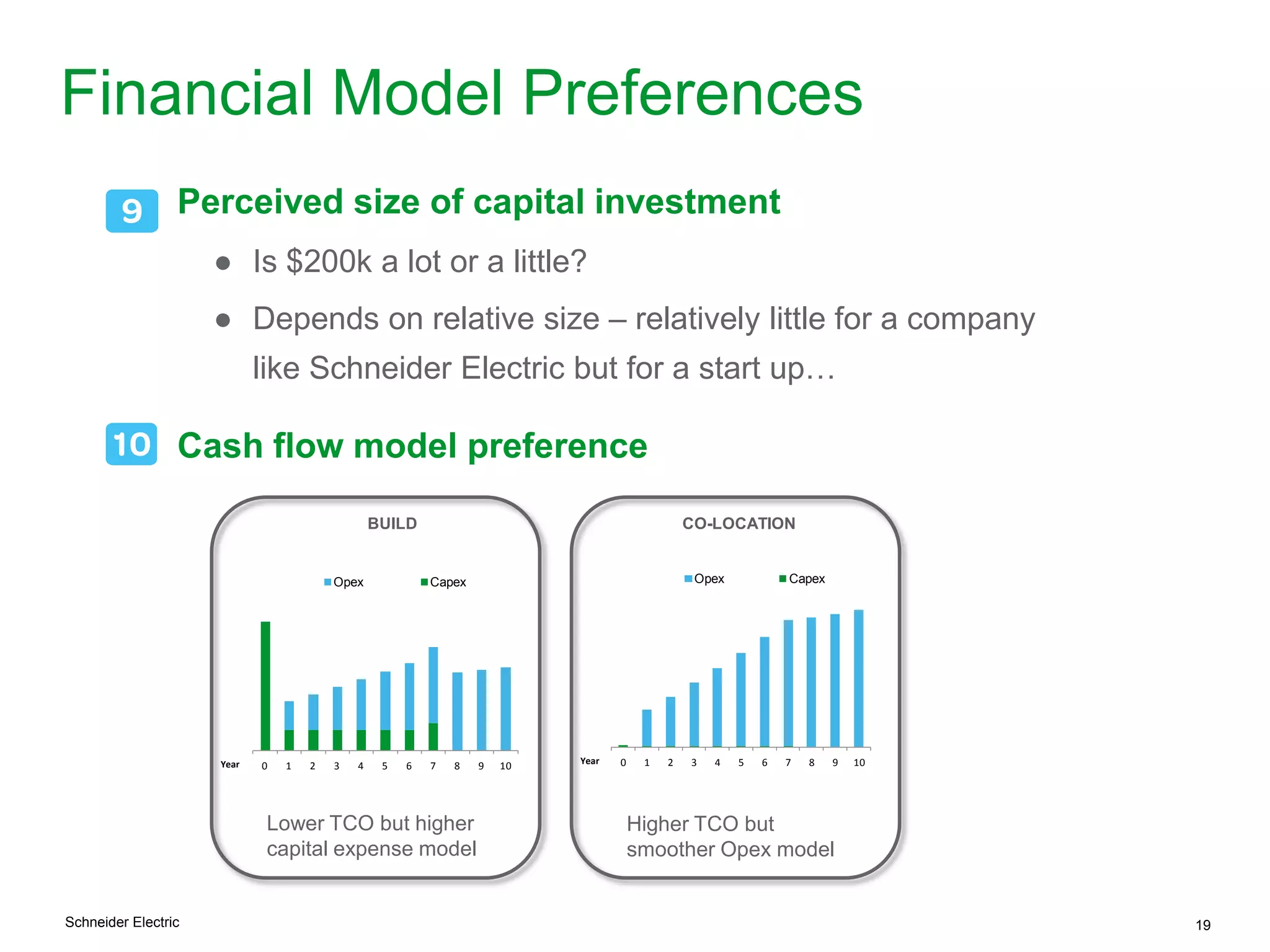 Schneider Electric 19
Financial Model Preferences
Perceived size of capital investment
● Is $200k a lot or a little?
● Depends on relative size – relatively little for a company
like Schneider Electric but for a start up…
Cash flow model preference
0 1 2 3 4 5 6 7 8 9 10
Opex Capex
Year 0 1 2 3 4 5 6 7 8 9 10
Opex Capex
Year
BUILD CO-LOCATION
Lower TCO but higher
capital expense model
Higher TCO but
smoother Opex model
 