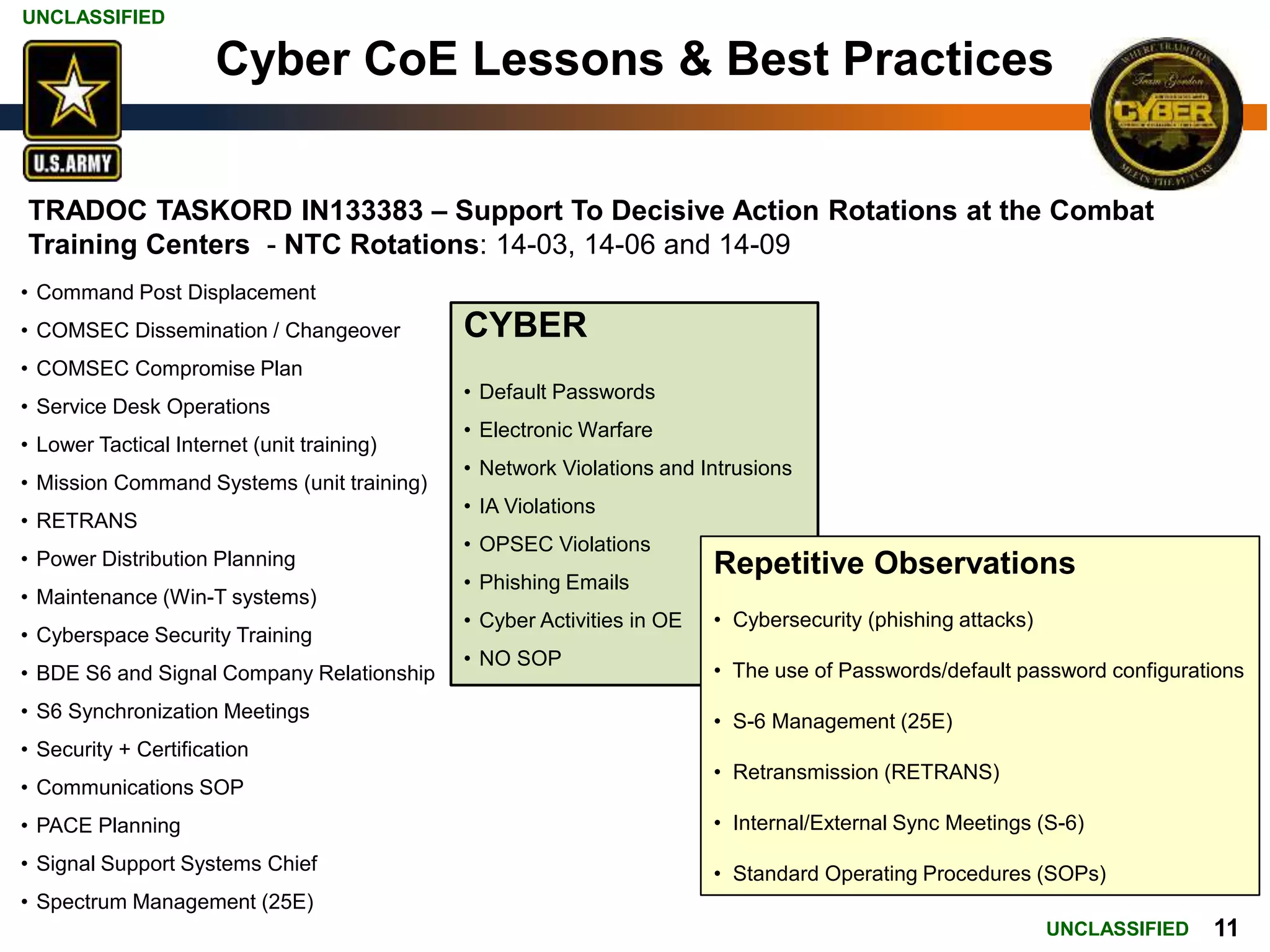 UNCLASSIFIED
UNCLASSIFIED 11
Cyber CoE Lessons & Best Practices
• Command Post Displacement
• COMSEC Dissemination / Changeover
• COMSEC Compromise Plan
• Service Desk Operations
• Lower Tactical Internet (unit training)
• Mission Command Systems (unit training)
• RETRANS
• Power Distribution Planning
• Maintenance (Win-T systems)
• Cyberspace Security Training
• BDE S6 and Signal Company Relationship
• S6 Synchronization Meetings
• Security + Certification
• Communications SOP
• PACE Planning
• Signal Support Systems Chief
• Spectrum Management (25E)
TRADOC TASKORD IN133383 – Support To Decisive Action Rotations at the Combat
Training Centers - NTC Rotations: 14-03, 14-06 and 14-09
CYBER
• Default Passwords
• Electronic Warfare
• Network Violations and Intrusions
• IA Violations
• OPSEC Violations
• Phishing Emails
• Cyber Activities in OE
• NO SOP
Repetitive Observations
• Cybersecurity (phishing attacks)
• The use of Passwords/default password configurations
• S-6 Management (25E)
• Retransmission (RETRANS)
• Internal/External Sync Meetings (S-6)
• Standard Operating Procedures (SOPs)
 