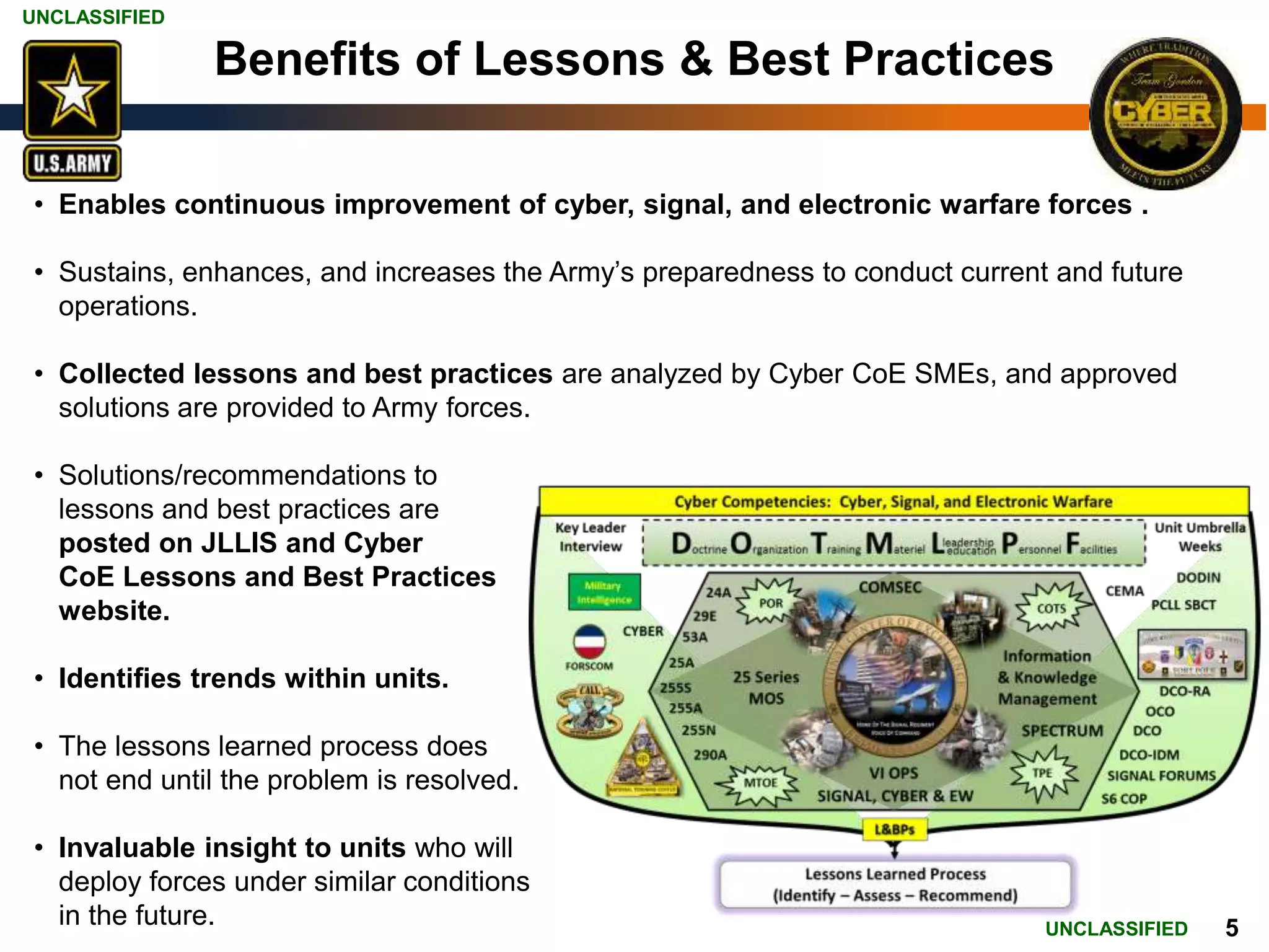 UNCLASSIFIED
UNCLASSIFIED 5
Benefits of Lessons & Best Practices
• Enables continuous improvement of cyber, signal, and electronic warfare forces .
• Sustains, enhances, and increases the Army’s preparedness to conduct current and future
operations.
• Collected lessons and best practices are analyzed by Cyber CoE SMEs, and approved
solutions are provided to Army forces.
• Solutions/recommendations to
lessons and best practices are
posted on JLLIS and Cyber
CoE Lessons and Best Practices
website.
• Identifies trends within units.
• The lessons learned process does
not end until the problem is resolved.
• Invaluable insight to units who will
deploy forces under similar conditions
in the future.
 