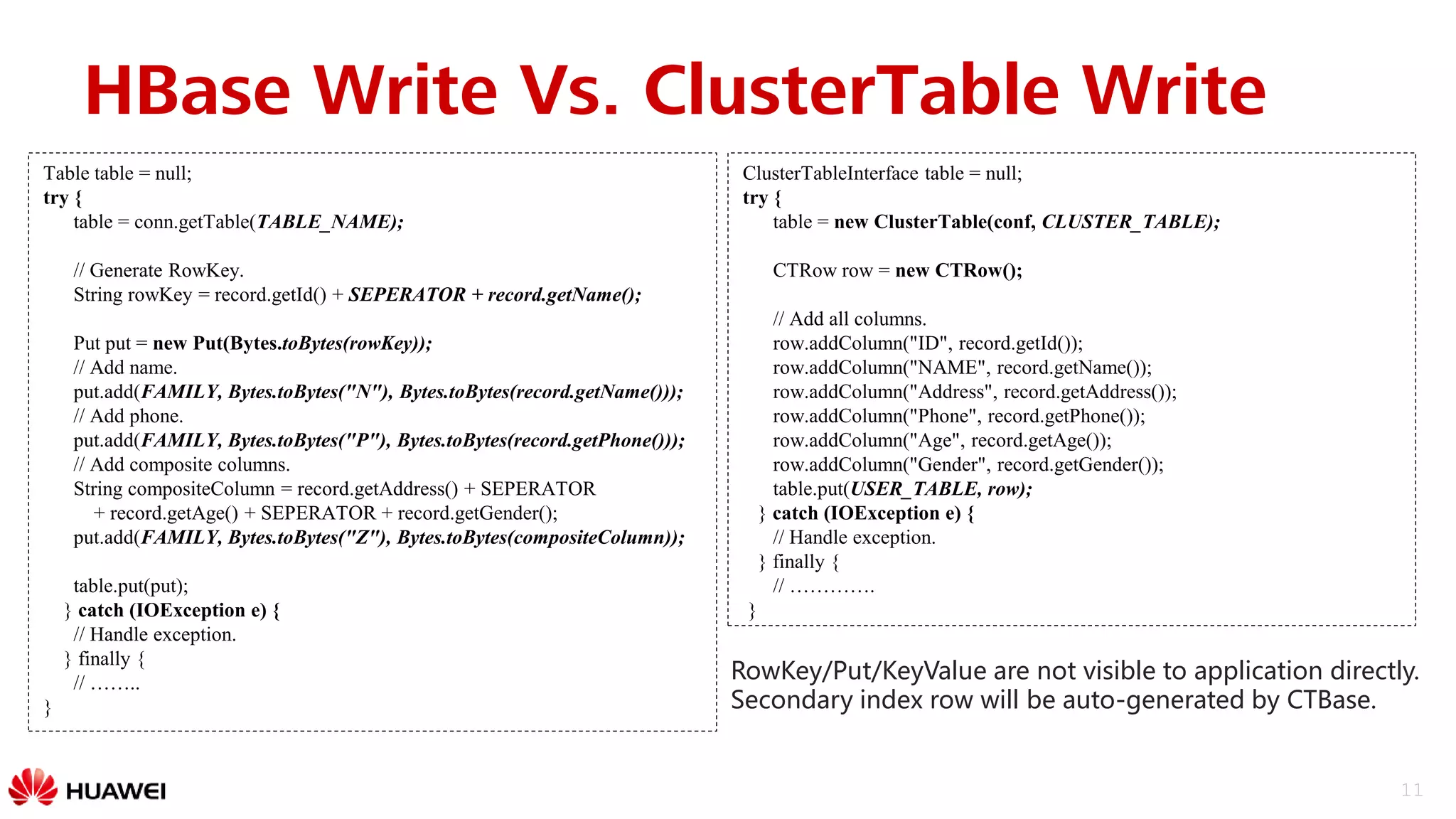 11
Table table = null;
try {
table = conn.getTable(TABLE_NAME);
// Generate RowKey.
String rowKey = record.getId() + SEPERATOR + record.getName();
Put put = new Put(Bytes.toBytes(rowKey));
// Add name.
put.add(FAMILY, Bytes.toBytes("N"), Bytes.toBytes(record.getName()));
// Add phone.
put.add(FAMILY, Bytes.toBytes("P"), Bytes.toBytes(record.getPhone()));
// Add composite columns.
String compositeColumn = record.getAddress() + SEPERATOR
+ record.getAge() + SEPERATOR + record.getGender();
put.add(FAMILY, Bytes.toBytes("Z"), Bytes.toBytes(compositeColumn));
table.put(put);
} catch (IOException e) {
// Handle exception.
} finally {
// ……..
}
ClusterTableInterface table = null;
try {
table = new ClusterTable(conf, CLUSTER_TABLE);
CTRow row = new CTRow();
// Add all columns.
row.addColumn("ID", record.getId());
row.addColumn("NAME", record.getName());
row.addColumn("Address", record.getAddress());
row.addColumn("Phone", record.getPhone());
row.addColumn("Age", record.getAge());
row.addColumn("Gender", record.getGender());
table.put(USER_TABLE, row);
} catch (IOException e) {
// Handle exception.
} finally {
// ………….
}
RowKey/Put/KeyValue are not visible to application directly.
Secondary index row will be auto-generated by CTBase.
HBase Write Vs. ClusterTable Write
 