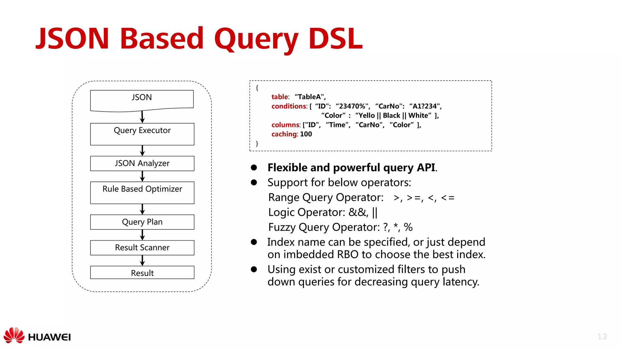 12
JSON Based Query DSL
{
table: “TableA",
conditions: [“ID": “23470%", “CarNo": “A1?234",
“Color”: “Yello || Black || White”],
columns: ["ID", “Time", “CarNo", “Color”],
caching: 100
}
 Flexible and powerful query API.
 Support for below operators:
Range Query Operator: >, >=, <, <=
Logic Operator: &&, ||
Fuzzy Query Operator: ?, *, %
 Index name can be specified, or just depend
on imbedded RBO to choose the best index.
 Using exist or customized filters to push
down queries for decreasing query latency.
JSON
Query Executor
JSON Analyzer
Rule Based Optimizer
Query Plan
Result Scanner
Result
 
