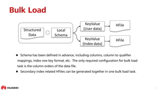 13
Bulk Load
Local
Schema
Structured
Data
KeyValue
(User data)
KeyValue
(Index data)
HFile
HFile
 Schema has been defined in advance, including columns, column to qualifier
mappings, index row key format, etc. The only required configuration for bulk load
task is the column orders of the data file.
 Secondary index related HFiles can be generated together in one bulk load task.
 
