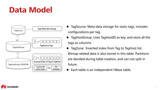 19
Data Model
TagSource
TagHostGroup
TagHostGroup_TAGZONE
M
1
1
1
Inverted index of Tag to TagHosts
TagHost to Tags
TagHostID
(Any Type)
TID
(Integer)
Tags Meta data storage
 TagSource: Meta data storage for static tags, includes
configurations per tag.
 TagHostGroup: Uses TagHostID as key, and store all the
tags as columns.
 TagZone: Inverted index from Tag to TagHost list.
Bitmap related data is also stored in this table. Partitions
are decided during table creation, and can not split in
future.
 Each table is an independent HBase table.
 