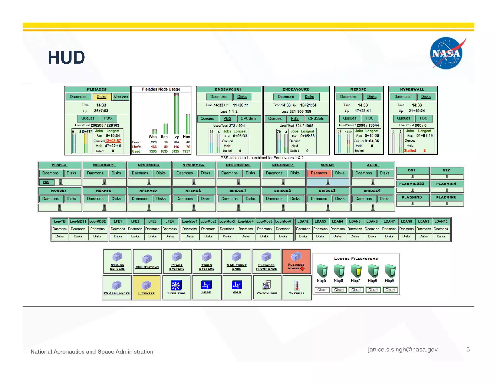 HUD
janice.s.singh@nasa.gov 5
 