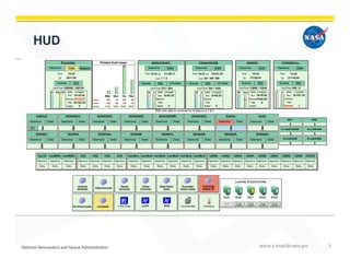 HUD
janice.s.singh@nasa.gov 5
 