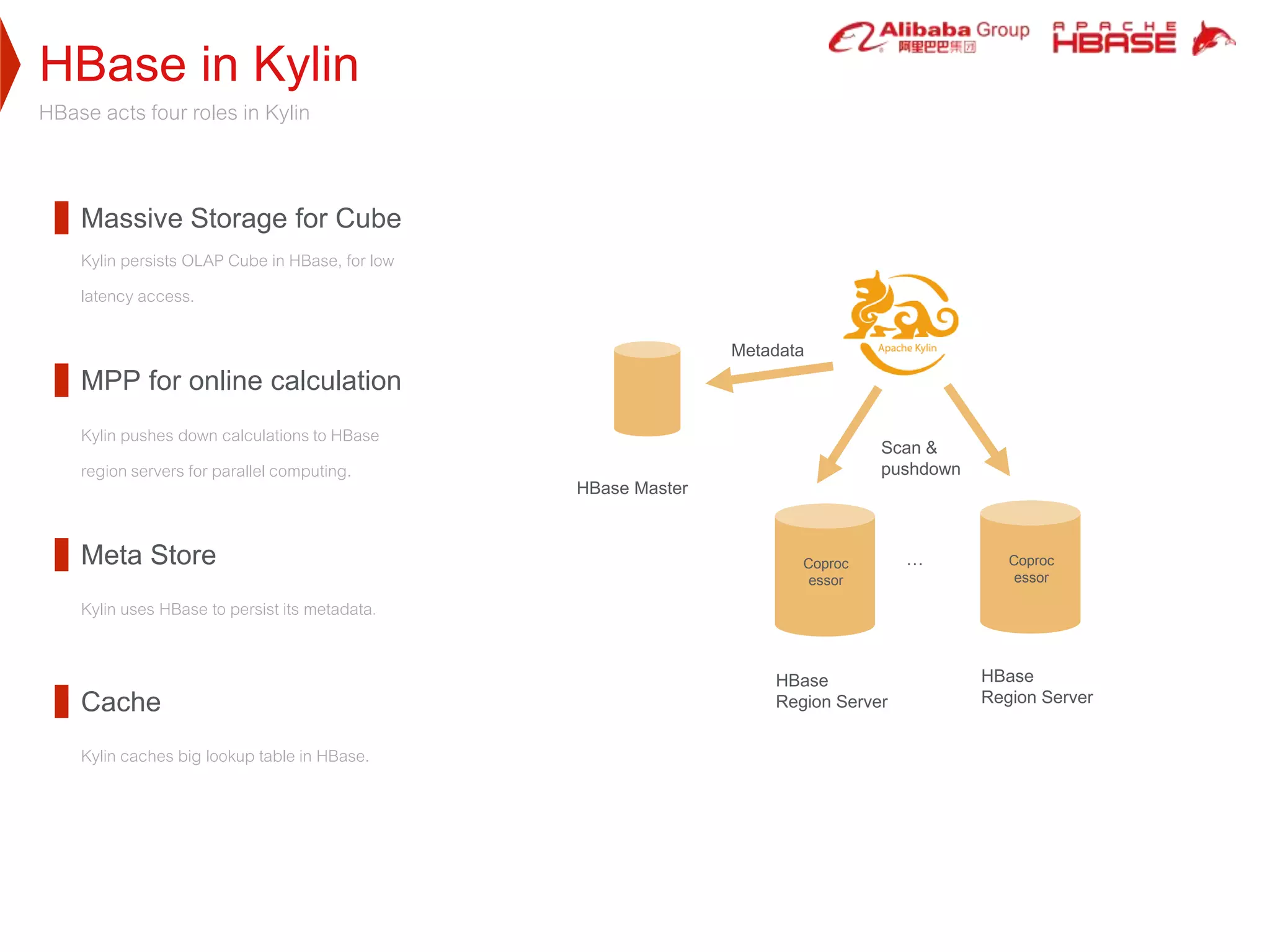 HBase in Kylin
HBase acts four roles in Kylin
Massive Storage for Cube
Kylin persists OLAP Cube in HBase, for low
latency access.
Meta Store
Kylin uses HBase to persist its metadata.
MPP for online calculation
Kylin pushes down calculations to HBase
region servers for parallel computing.
HBase Master
HBase
Region Server
Metadata
Scan &
pushdown
…
HBase
Region Server
Coproc
essor
Coproc
essor
Cache
Kylin caches big lookup table in HBase.
 