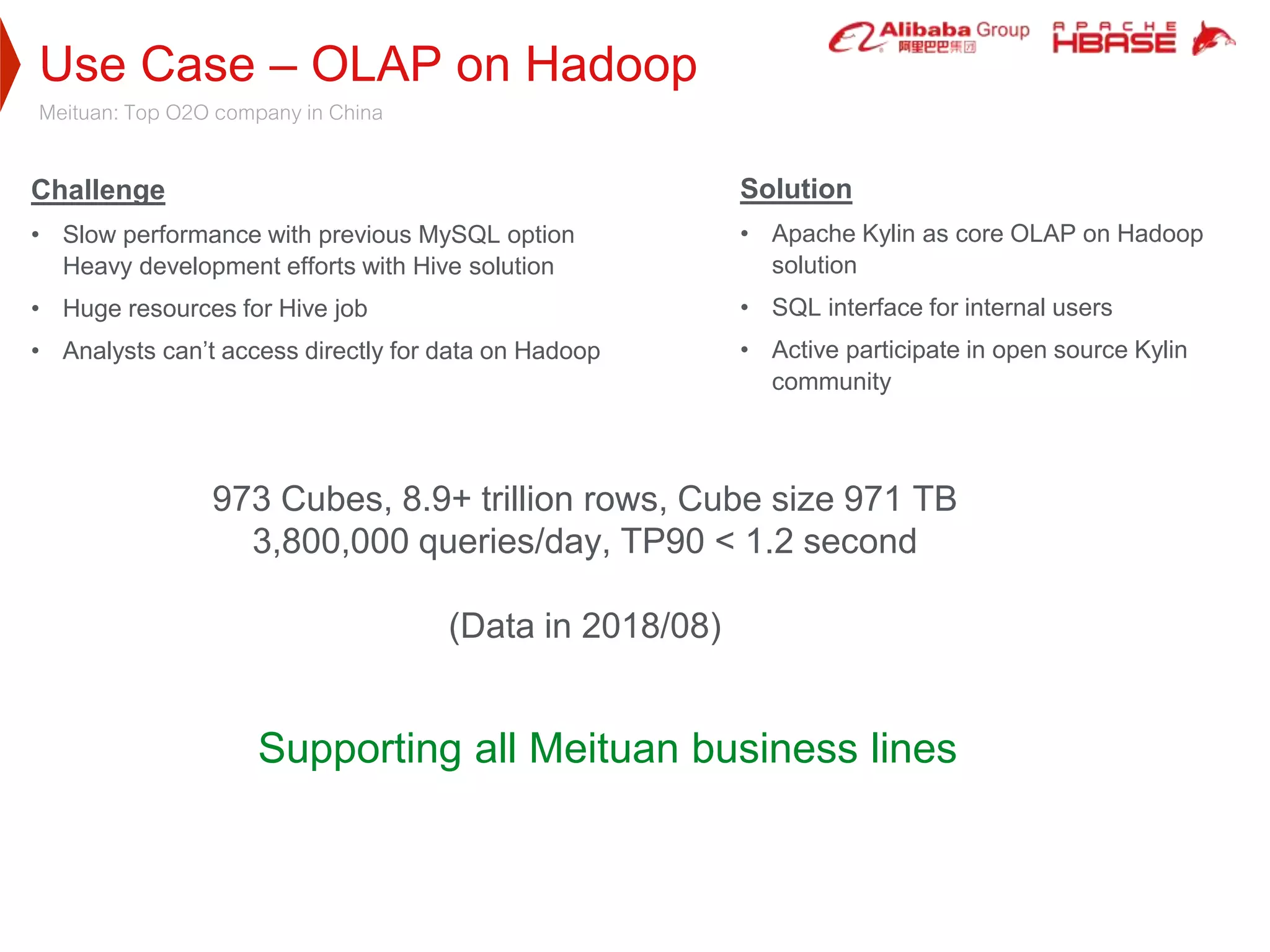 Use Case – OLAP on Hadoop
Meituan: Top O2O company in China
Challenge
• Slow performance with previous MySQL option
Heavy development efforts with Hive solution
• Huge resources for Hive job
• Analysts can’t access directly for data on Hadoop
Solution
• Apache Kylin as core OLAP on Hadoop
solution
• SQL interface for internal users
• Active participate in open source Kylin
community
Supporting all Meituan business lines
973 Cubes, 8.9+ trillion rows, Cube size 971 TB
3,800,000 queries/day, TP90 < 1.2 second
(Data in 2018/08)
 