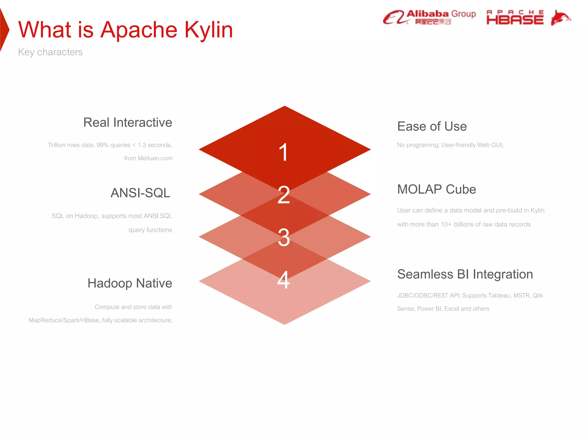 What is Apache Kylin
Key characters
1
2
3
4
Ease of Use
No programing; User-friendly Web GUI;
Seamless BI Integration
JDBC/ODBC/REST API; SupportsTableau, MSTR, Qlik
Sense, Power BI, Excel and others
Real Interactive
Trillion rows data, 99% queries < 1.3 seconds,
from Meituan.com
ANSI-SQL
SQL on Hadoop, supports most ANSI SQL
query functions
Hadoop Native
Compute and store data with
MapReduce/Spark/HBase, fully scalable architecture;
MOLAP Cube
User can define a data model and pre-build in Kylin
with more than 10+ billions of raw data records
 