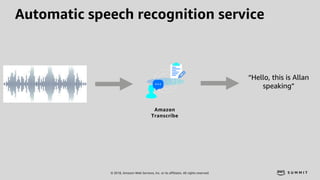 © 2018, Amazon Web Services, Inc. or its affiliates. All rights reserved.
“Hello, this is Allan
speaking”
Automatic speech...