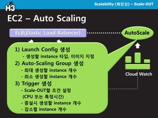 Scalability (확장성) – Scale-OUT
EC2 – Auto Scaling
ELB(Elastic Load Balancer)
EC2 #1 EC2 #2
EBS -1
(OS영역)
EBS -2
(App영역)
EBS -1
(OS영역)
EBS -2
(App영역)
Cloud Watch
AutoScale
1) Launch Config 생성
- 생성할 instance 타입, 이미지 지정
2) Auto-Scaling Group 생성
- 최대 생성할 instance 개수
- 최소 생성할 instance 개수
3) Trigger 생성
- Scale-OUT할 조건 설정
(CPU 또는 특정시간)
- 증설시 생성할 instance 개수
- 감소할 instance 개수
 