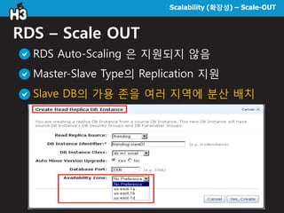 Scalability (확장성) – Scale-OUT
RDS – Scale OUT
RDS Auto-Scaling 은 지원되지 않음
Master-Slave Type의 Replication 지원
Slave DB의 가용 존을 여러 지역에 분산 배치
 