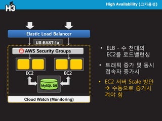High Availability (고가용성)
Elastic Load Balancer
Cloud Watch (Monitoring)
AWS Security Groups
US-EAST-1a
• ELB - 수 천대의
EC2를 로드밸런싱
• EC2 서버 Scale 방안
 수동으로 증가시
켜야 함
• 트래픽 증가 및 동시
접속자 증가시
MySQL DB
EC2 EC2
 