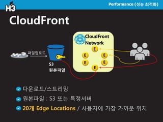 Performance (성능 최적화)
CloudFront
다운로드/스트리밍
원본파일 : S3 또는 특정서버
20개 Edge Locations / 사용자에 가장 가까운 위치
E
E
E
E
E
E
CloudFront
Network
S3
원본파일
파일업로드
 