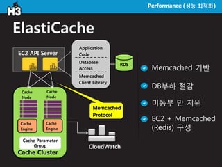 Performance (성능 최적화)
ElastiCache
Memcached 기반
미동부 만 지원
DB부하 절감
EC2 + Memcached
(Redis) 구성
EC2 API Server
Cache
Engine
Cache
Engine
Cache
Node
Cache
Node
Cache Parameter
Group
Cache Cluster
RDS
Application
Code
Database
Access
Memcached
Client Library
CloudWatch
Memcached
Protocol
 
