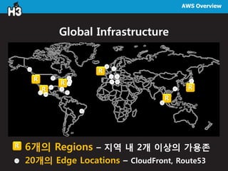 AWS Overview
Global Infrastructure
R
R
R
R
R
R
6개의 Regions – 지역 내 2개 이상의 가용존R
20개의 Edge Locations – CloudFront, Route53
 