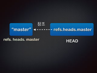 var HEAD = ‘master’; 
! 
 console.log( HEAD ); 
! 
‘master’ 
HEAD 는 단순 변수 
 