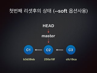 ! 
! 
Repo 
!R 
Working 
EADME 
doc/ 
doc/index.html 
index.html 
!R 
Staging 
EADME 
doc/ 
doc/index.html 
index.html 
!R 
C1: b3d38eb 
!R 
C2: 250a18f 
C3:cfc19ca 
EADME 
! 
!R 
C4:250a18f 
EADME 
doc/ 
doc/index.html 
!R 
EADME 
doc/ 
doc/index.html 
index.html 
EADME 
doc/ 
doc/index.html 
$ git reflog 
250a18f HEAD@{0}: HEAD~: updating HEAD 
cfc19ca HEAD@{1}: commit: third commit 
250a18f HEAD@{2}: commit: second commit 
b3d38eb HEAD@{3}: commit (initial): first commit 
과정5 /7 - reflog를 통해 확인! 
 