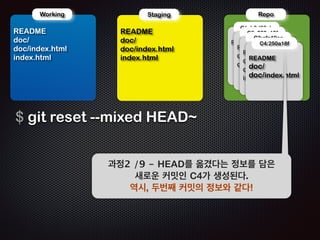 두번째 리셋: --mixed 옵션 
 