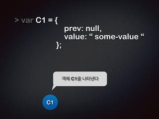 var refs = { 
heads: { 
master: ‘master’, 
develop: ‘develop’ 
} 
}; 
! 
 HEAD = refs. heads. master; 
! 
 console.log( HEAD ); 
! 
‘master’ HEAD 
 