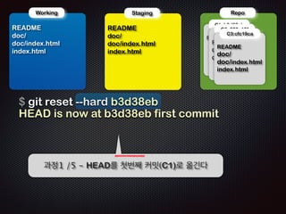 git reset --mixed 
 Local Repository의 HEAD 정보를 
지정된 위치로 옮긴다. 
 Staging 영역에 HEAD 정보를 복사한다. 
 Working 영역은 영향을 받지 않는다 
 