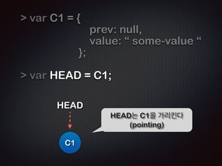 “master” refs.heads.master 
refs. heads. master 
HEAD 
참조 
 