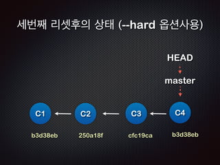 ! 
! 
Repo 
!R 
Working 
EADME 
doc/ 
doc/index.html 
index.html 
!R 
Staging 
EADME 
doc/ 
doc/index.html 
index.html 
!R 
C1: b3d38eb 
!R 
C2: 250a18f 
C3:cfc19ca 
C4: b3d38eb 
EADME 
! 
!R 
EADME 
doc/ 
doc/index.html 
!R 
EADME 
EADME 
doc/ 
! 
doc/index.html 
index.html 
$ git reset --hard b3d38eb 
HEAD is now at b3d38eb first commit 
과정1 /5 - LocalStaging 영역의 정보가 HEAD와 같아진다! 
따라서, doc/, doc/index.html 정보는 없어진다. 
 