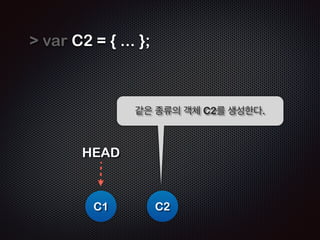 미리 알아둘 것 #2 
 Javascript 로 알아보는 
HEAD 사용예 
 