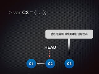 var C2 = { ... }; 
! 
HEAD 
C1 
같은 종류의 객체 C2를 생성한다. 
C2 
 