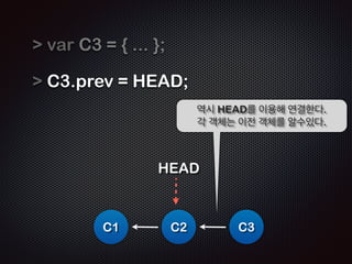 var C2 = { ... }; 
! 
 C2.prev = HEAD; 
! 
HEAD 
C1 
HEAD를 이용하여 이전 객체와 연결함을 주의 
C2 
깊게 보자 
 