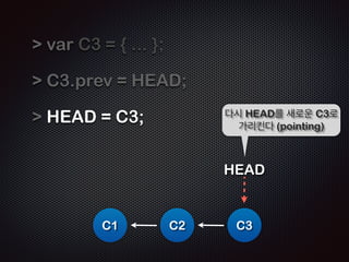 var C2 = { ... }; 
! 
 C2.prev = HEAD; 
! 
 HEAD = C2; 
C1 
HEAD 
C2 
다시 HEAD를 새로운 C2로 
가리킨다 (pointing) 
 