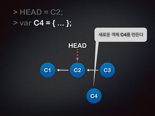 var C3 = { ... }; 
! 
 C3.prev = HEAD; 
! 
 HEAD = C3; 
! 
C1 
다시 HEAD를 새로운 C3로 
가리킨다 (pointing) 
HEAD 
C2 C3 
 