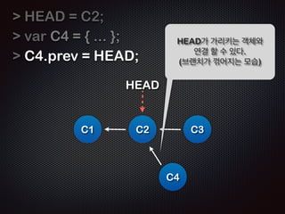 HEAD를 이동시킴으로써 임의의 연결을 자유 
롭게 만들어 갈 수 있음을 보여주는 예 
 