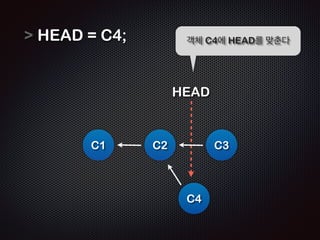 HEAD = C2; 
C1 
HEAD 
HEAD는 C2 객체를 가리킨다. 
C2 C3 
 
