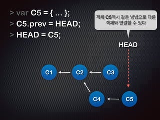 HEAD = C2; 
 var C4 = { ... }; 
! 
C1 
HEAD 
C2 C3 
C4 
새로운 객체 C4를 만든다 
 