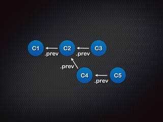 HEAD = C4; 
! 
C1 
객체 C4에 HEAD를 맞춘다 
HEAD 
C2 C3 
C4 
 
