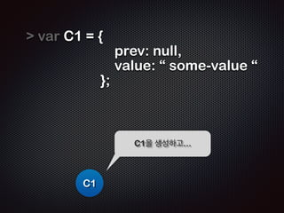 C1 C2 C3 
HEAD 
C4 C5 
.prev 
.prev 
.prev 
 
