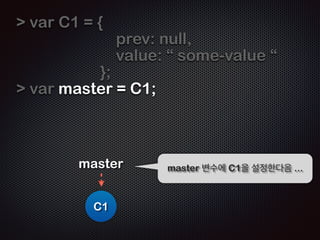 HEAD 
C1 C2 C3 
.prev .prev 
C4 C5 
 