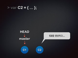 var C1 = { 
prev: null, 
value: “ some-value “ 
}; 
! 
! 
C1 
C1을 생성하고... 
 